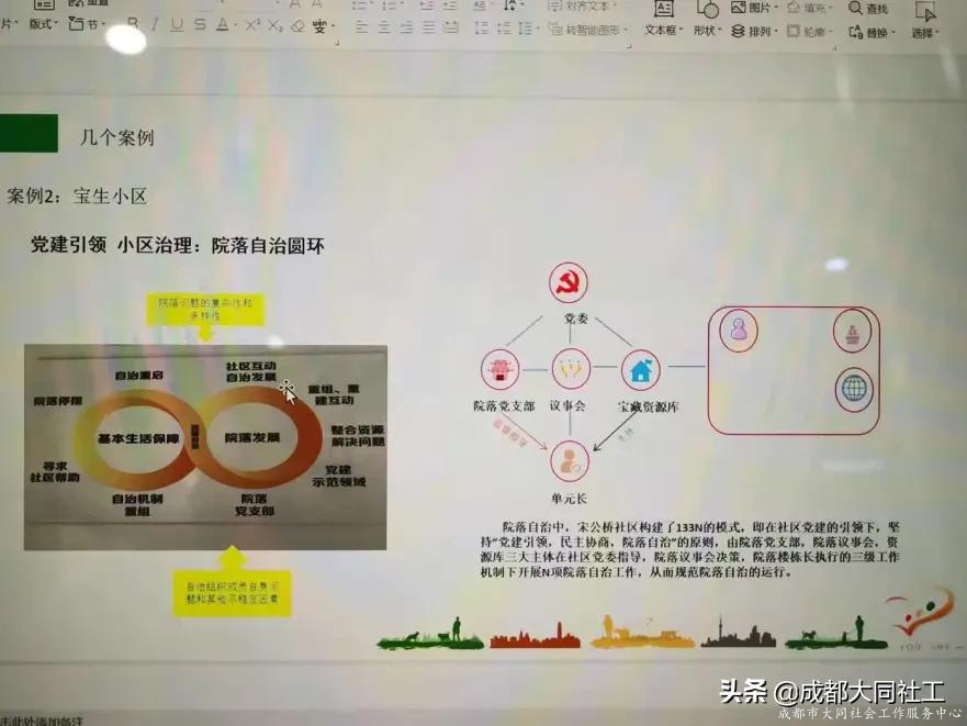 活動回顧｜青羊區信義治理(lǐ)專題培訓會